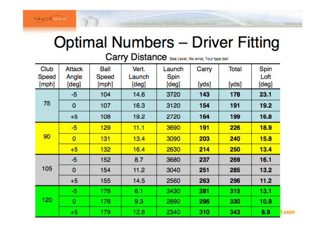 b16cd3f5_trackman-driverfittingchart